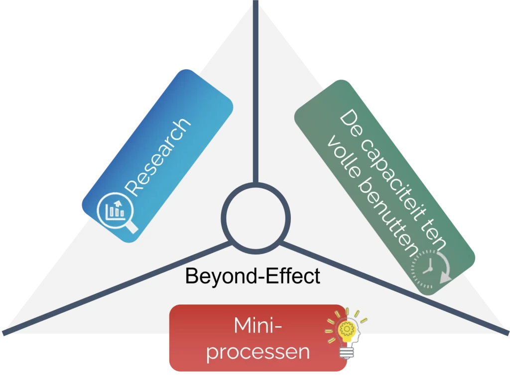 Beyond Borders Marketing Consultancy